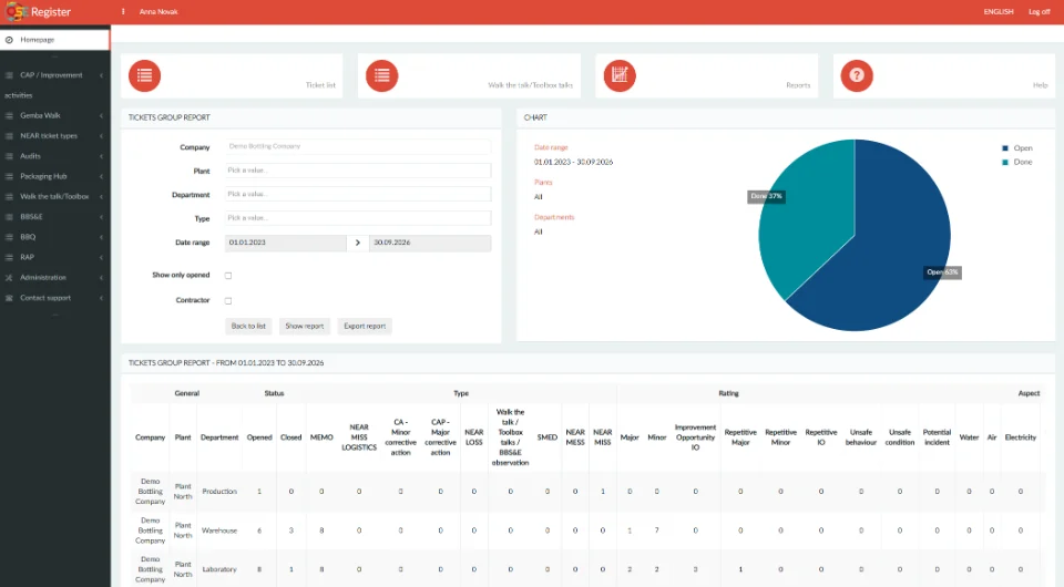 Tickets group report with filters, a status chart and totals by plant and department